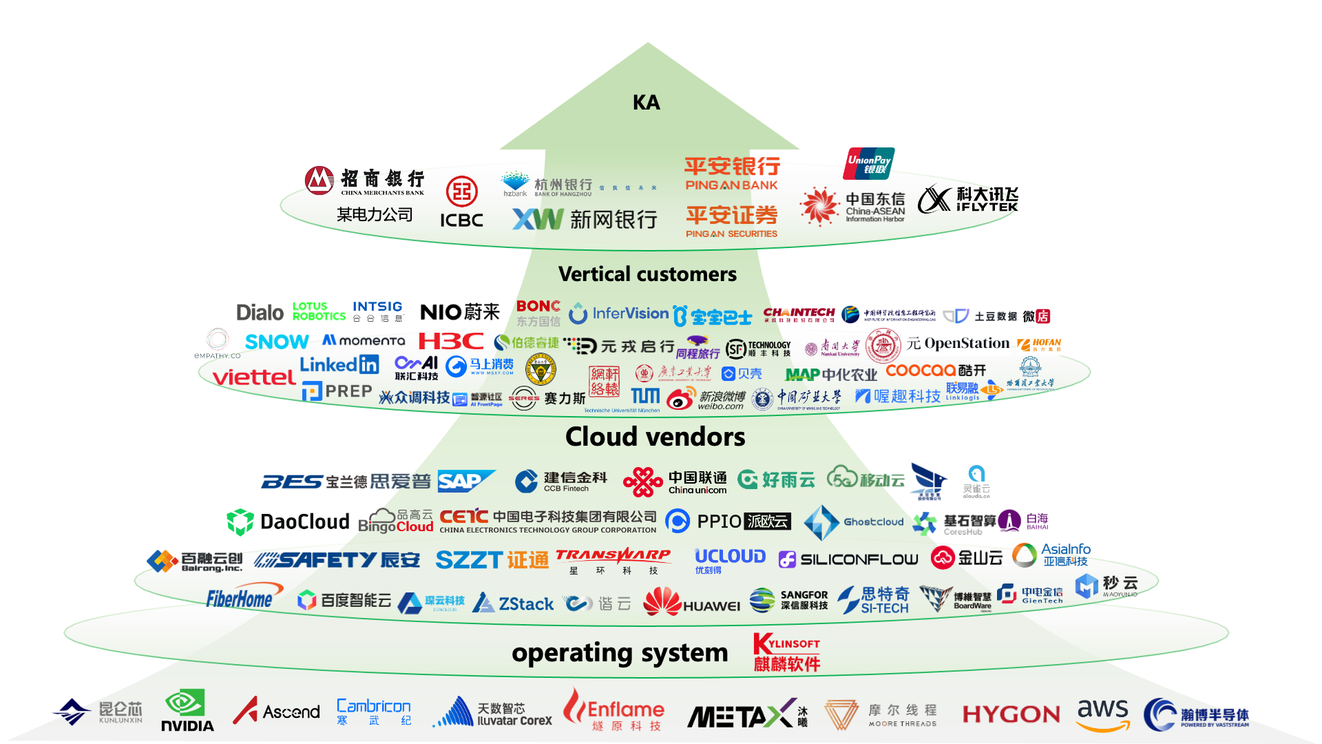 Ecosystem Pyramid